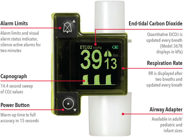 Portable Real-time Capnography